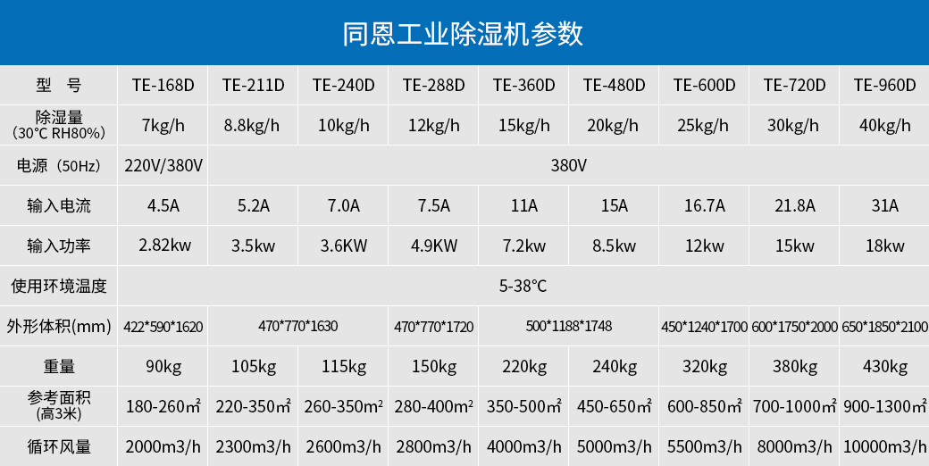 1660209305540440.jpg 參數(shù).jpg